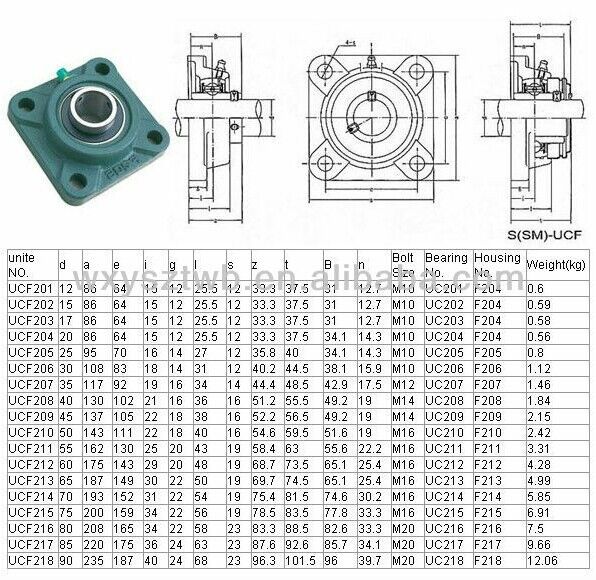 UCF 209 SUPPORTO A FLANGIA QUADRA AUTOALLINEANTE CON CUSCINETTO ( SERIE UCF)
