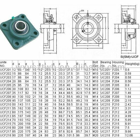 UCF 208 SUPPORTO A FLANGIA QUADRA AUTOALLINEANTE CON CUSCINETTO (SERIE UCF)