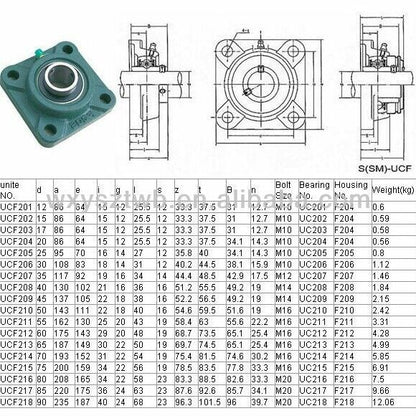 UCF 208 SUPPORTO A FLANGIA QUADRA AUTOALLINEANTE CON CUSCINETTO (SERIE UCF)