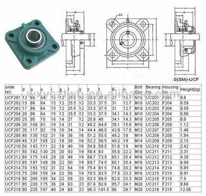UCF 206 SUPPORTO A FLANGIA QUADRA AUTOALLINEANTE CON CUSCINETTO (SERIE UCF)