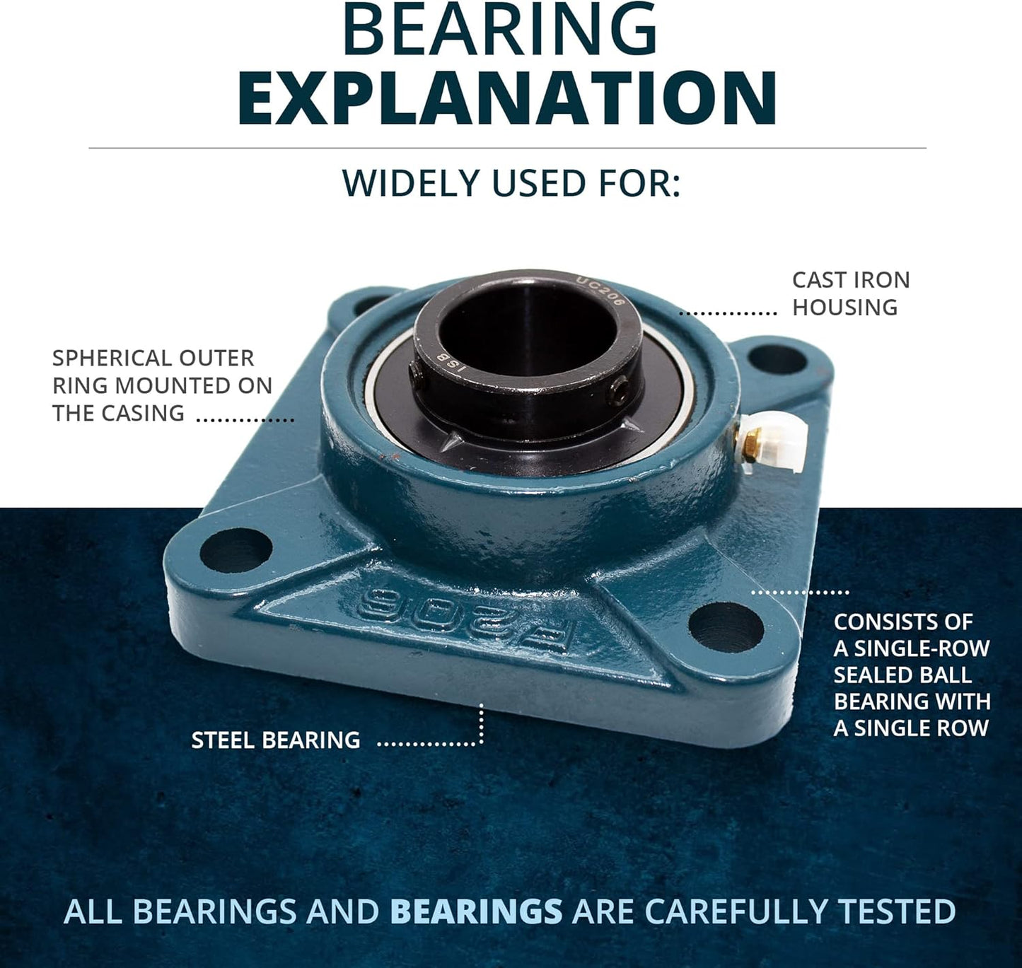 UCF 206 / SF30, 30 mm di diametro, a blocco Alloggiamento pressofuso, cuscino allineamento cuscinetto